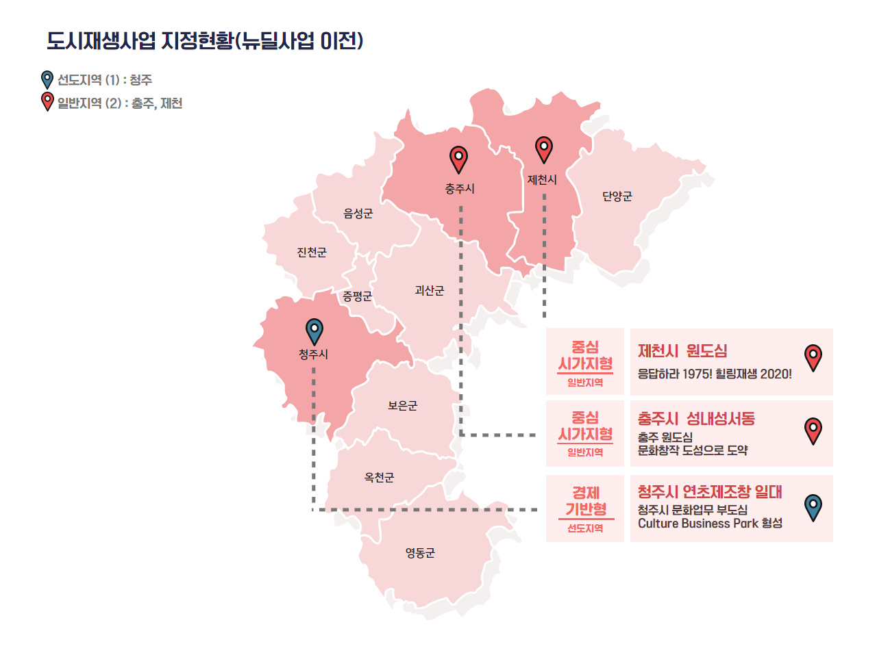 충청북도내의 청주 - 경제기반 : 충북 청주시/청주시 도시재생선도지역 충청북도내의 충주시, 제천시 - 중심시가지형 :충북 제천, 중심시가지형 : 충북 충주 도새재생일반지역